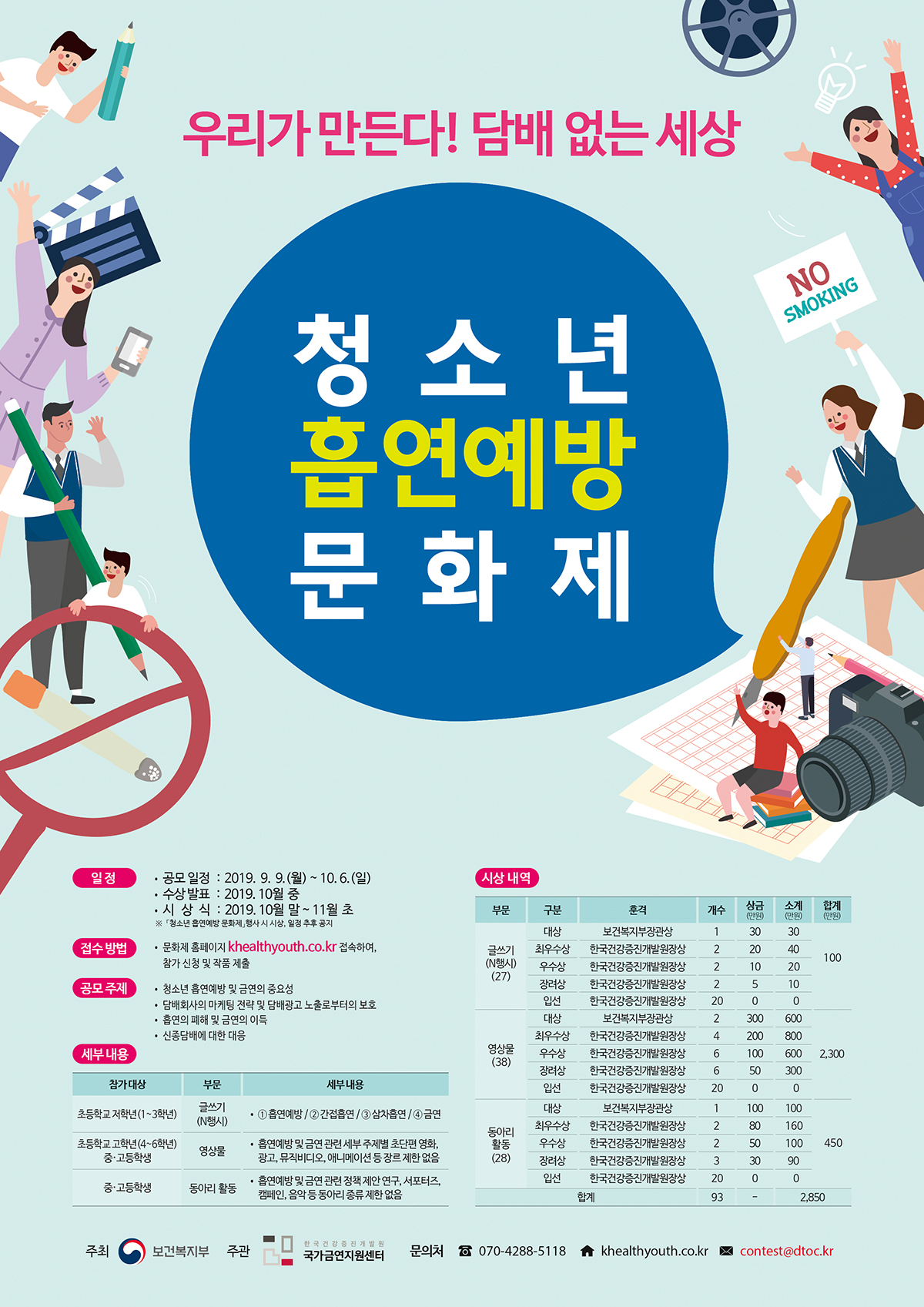 우리가 만든다! 담배 없는 세상. 청소년 흡연예방 문화제. 일정 공모일정 2019.9.9(월) ~ 10.6(일) 수상발표 2019.10월 중 시상식 2019.10월 말~11월 초. 청소년 흡연예방 문화제 생사 시 시상, 일정 추후 공지. 접수방법 문화제 홈페이지 khealthyouth.co.kr 접속하여, 참가 신청 및 작품 제출. 공모주제. 청소년 흡연예방 및 금연의 중요성, 담배회사의 마케팅 전략 및 담배광고 노출로부터의 보호, 흡연의 폐해 및 금연의 이득, 신종담배에 대한 대응. 세부내용. 참가대상, 부문, 세부내용. 초등학교 저학년(1~3학년), 글쓰기(N행시), 1흡연예방/2간접흡연/3삼차흡연/금연, 초등학교 고학년(4~6학년) 중고등학생 영상물, 흡연에방 및 금연관련 세부 주제별 초단편 영화, 광고, 뮤직비디오, 애니메이션 등 장르 제한 없음, 중고등학생, 동아리활동, 흡연예방 및 금연 관련 정책 제안 연구, 서포터즈, 캠페인, 음악 등 동아리 종류 제한 없음. 시상내역 부문 구분 훈격 개수 상금(만원) 소계(만원) 합계(만원). 글쓰기(N행시)(27). 대상 보건복지부장관상 1 30 30, 최우수상 한국건강증진개발원장상 2 20 40, 우수상 한국건강증진개발원장상 2 10 20, 장려상 한국건강증진개발원장상 2 5 10, 입선 한국건강증진개발원장상 20 0 0, 합계 100. 영상물(38). 대상 보건복지부장관상 2 300 600, 최우수상 한국건강증진개발원장상 4 200 800, 우수상 한국건강증진개발원장상 6 100 600, 장려상 한국건강증진개발원장상 6 50 300, 입선 한국건강증진개발원장상 20 0 0, 합계 2300. 동아리활동(28). 대상 보건복지부장관상 1 100 100, 최우수상 한국건강증진개발원장상 2 80 160, 우수상 한국건강증진개발원장상 2 50 100, 장려상 한국건강증진개발원장상 3 30 90, 입선 한국건강증진개발원장상 20 0 0, 합계 450. 시상 합계 93. 상금 합계 2850. 주최 보건복지부 주관 한국건강증진개발원 국가금연지원센터 문의처 전화 070-4288-5118 웹사이트 khealthyouth.co.kr 이메일 contest@dtoc.kr