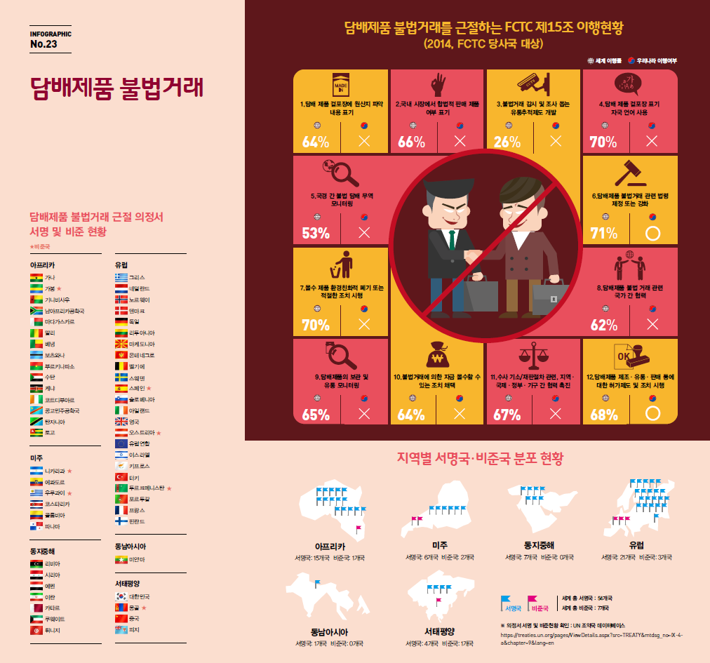 담배제품 불법거래게시물의 이미지