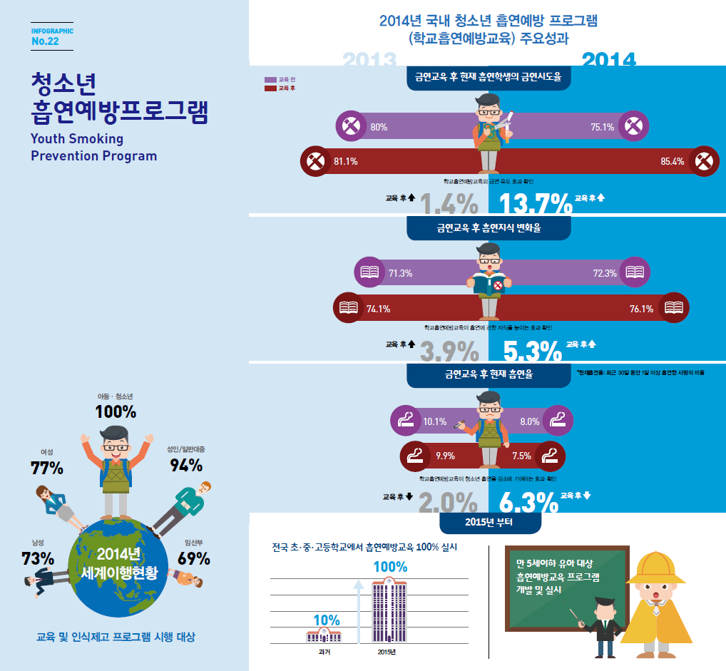청소년 흡연예방 프로그램게시물의 이미지