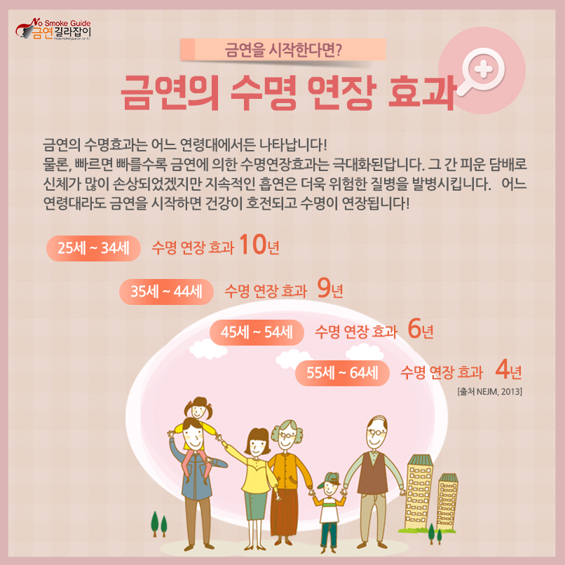 금연의 수명연장 효과게시물의 이미지