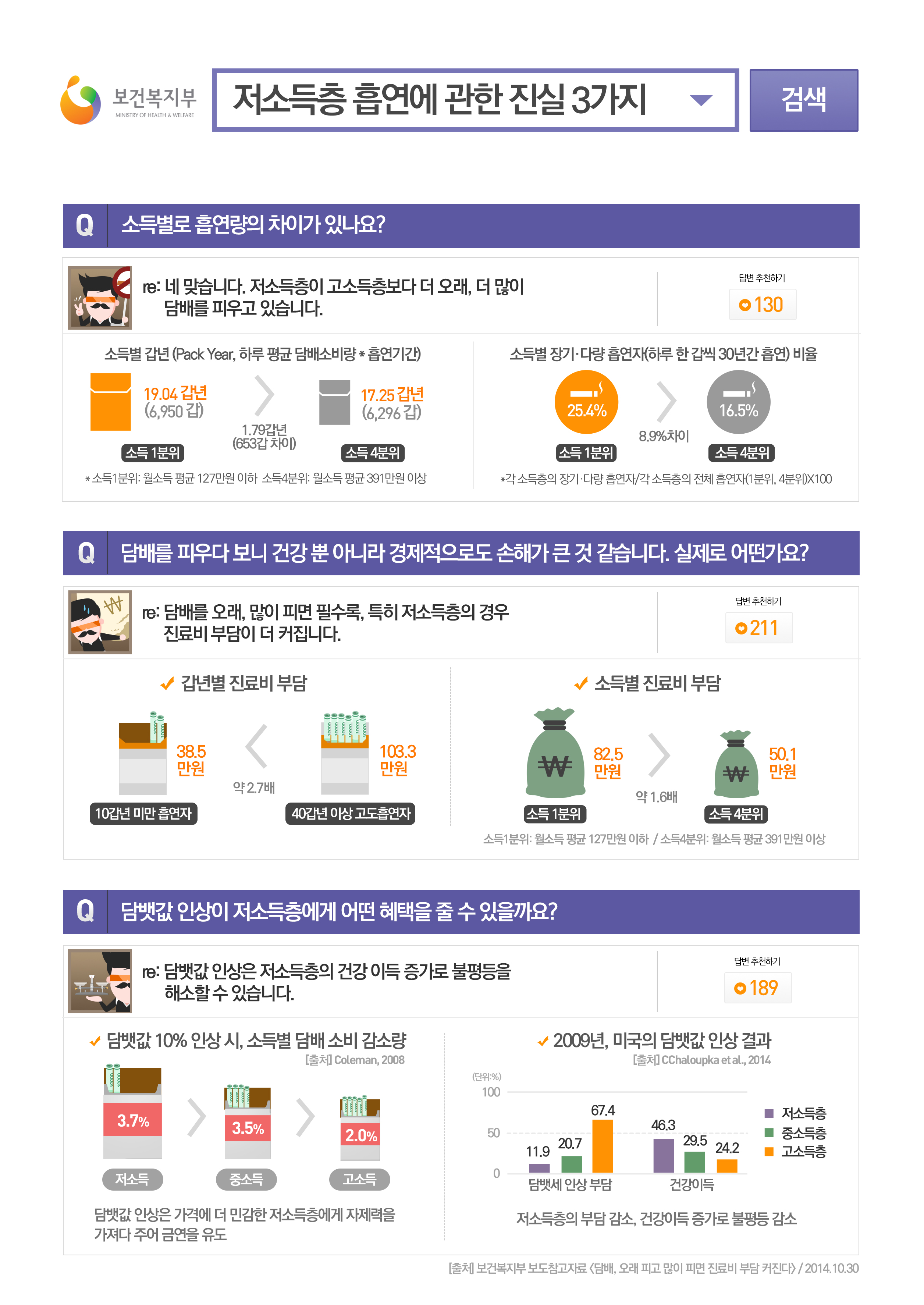 저소득층 흡연에 관한 진실 3가지게시물의 이미지