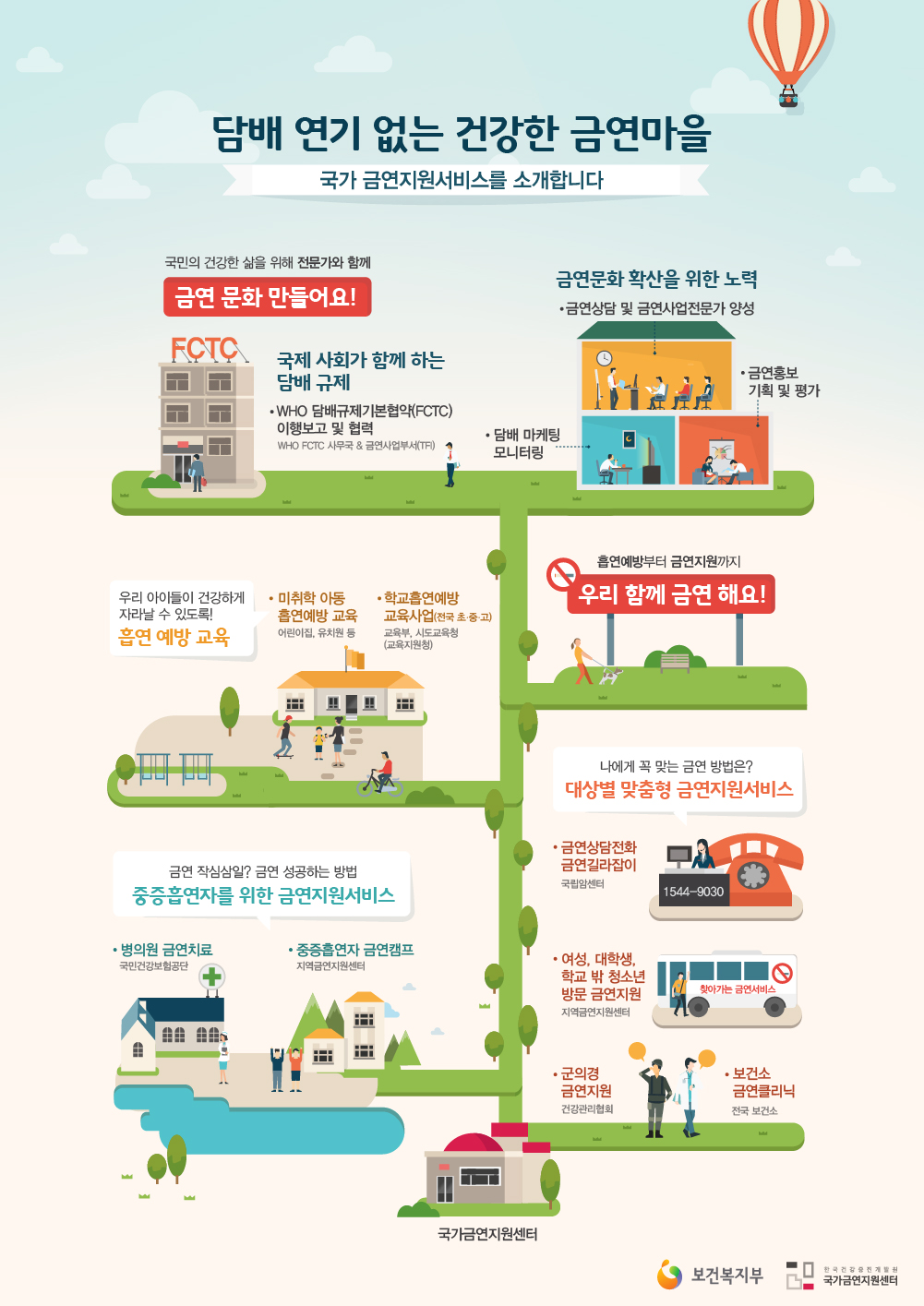 [금연캠페인] 국가금연지원서비스 소개게시물의 이미지