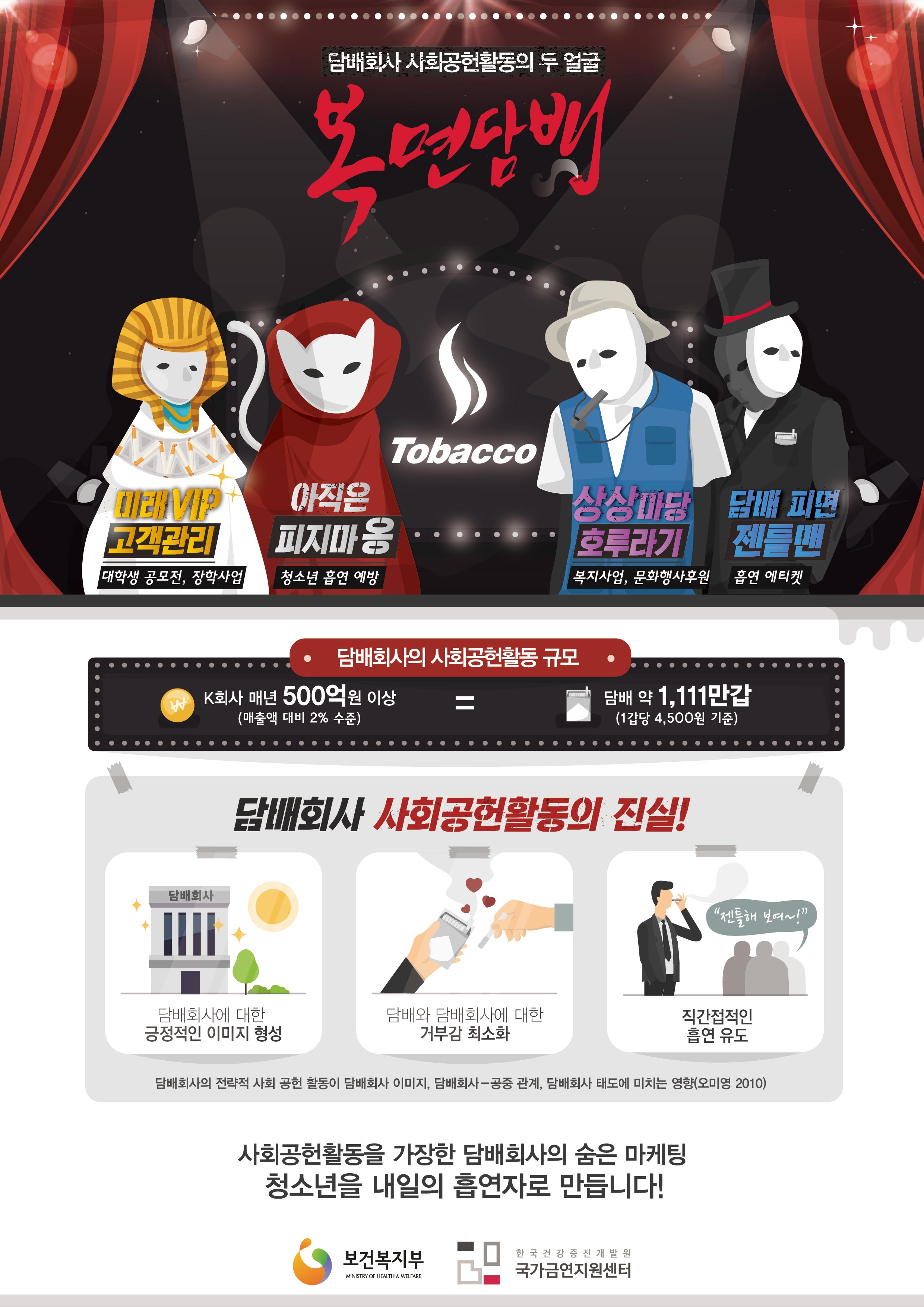 [금연캠페인] 담배회사 사회공헌활동의 두 얼굴 '복면담배'게시물의 이미지