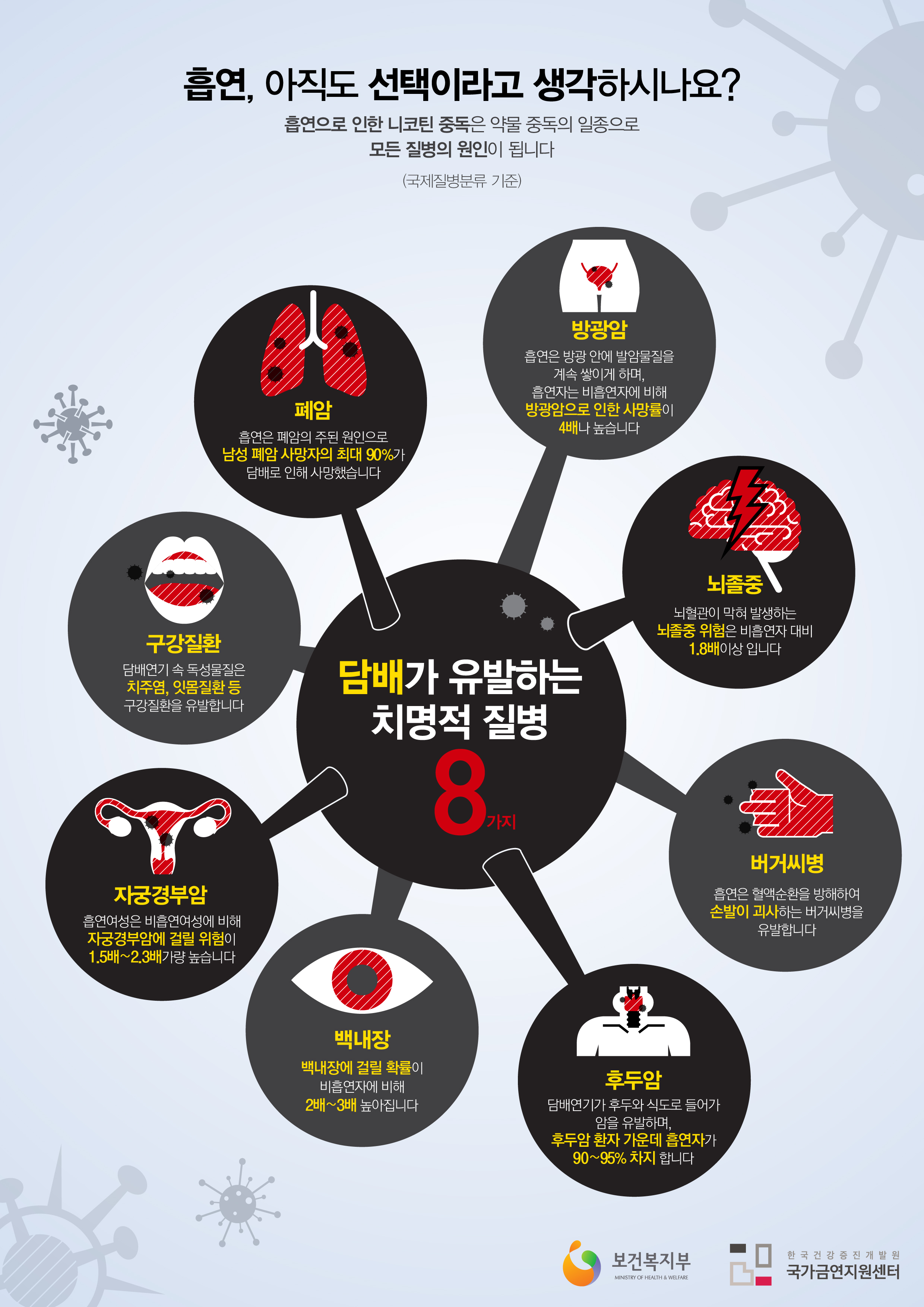 [금연캠페인] 담배가 유발하는 치명적 질병 8가지게시물의 이미지