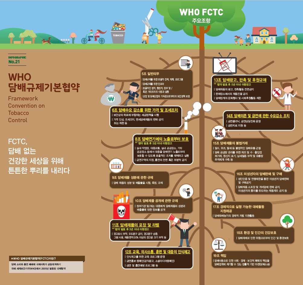 WHO 담배규제기본협약게시물의 이미지