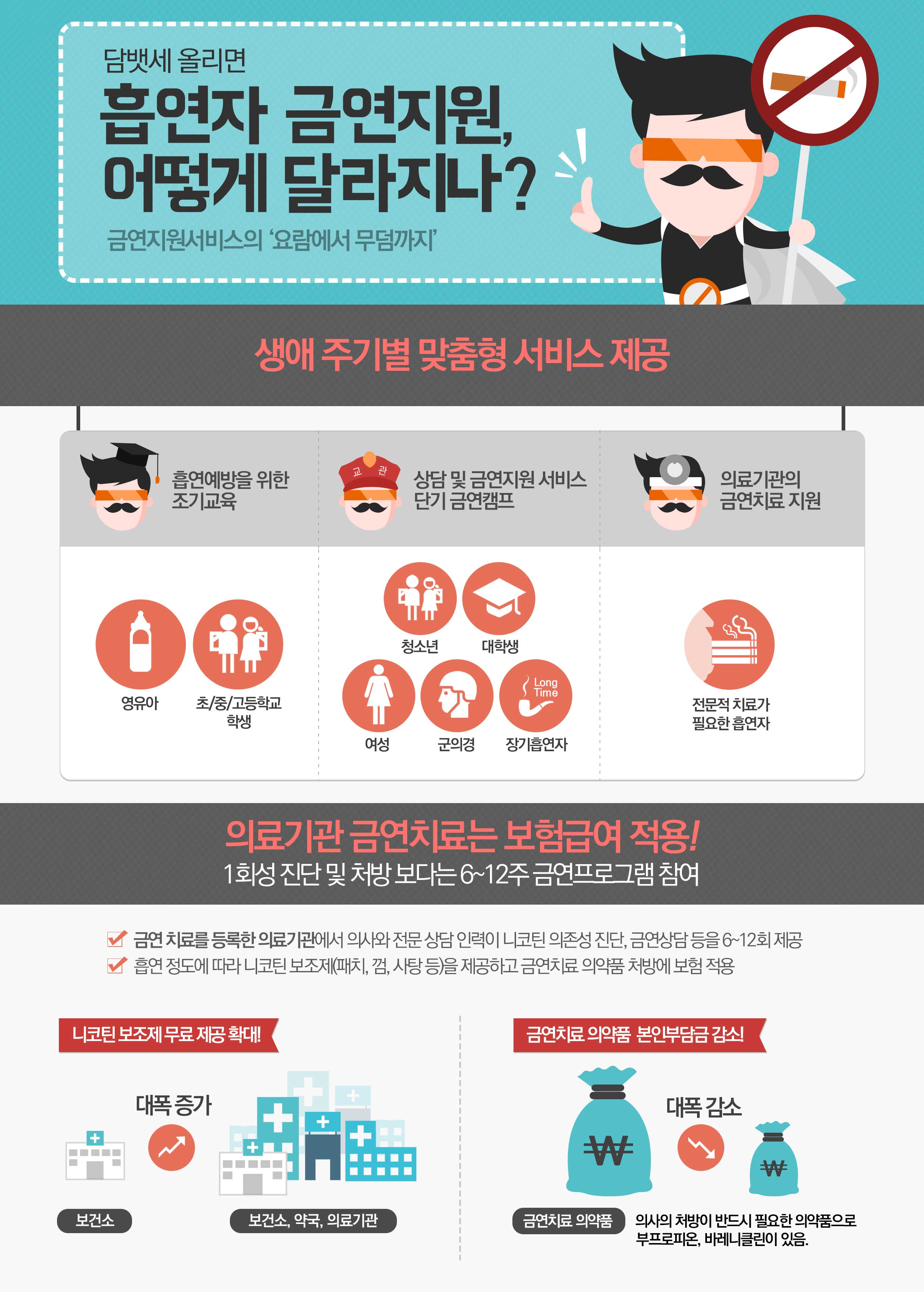 담뱃세 올리면 흡연자 금연지원, 어떻게 달라지나?게시물의 이미지