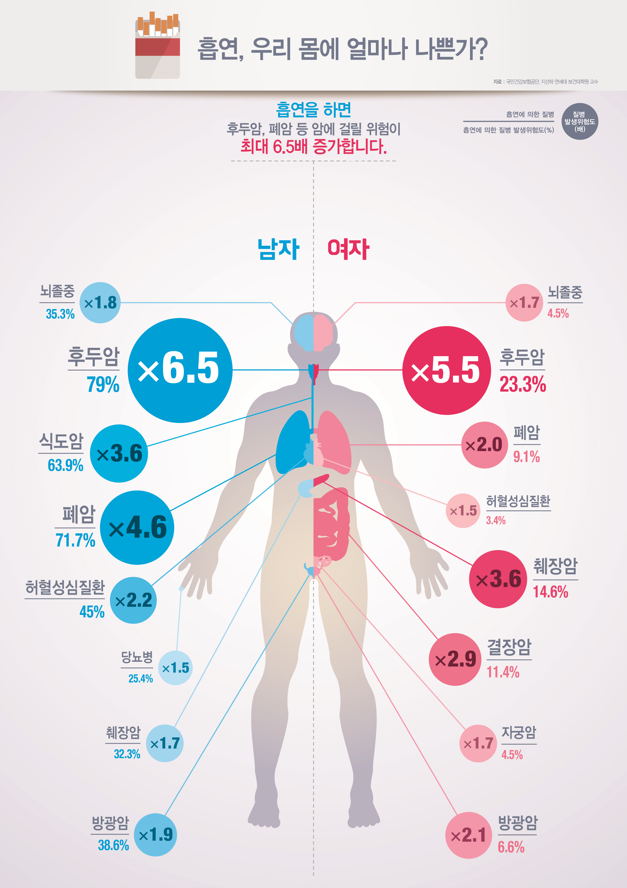 흡연, 우리 몸에 얼마나 나쁜가게시물의 이미지