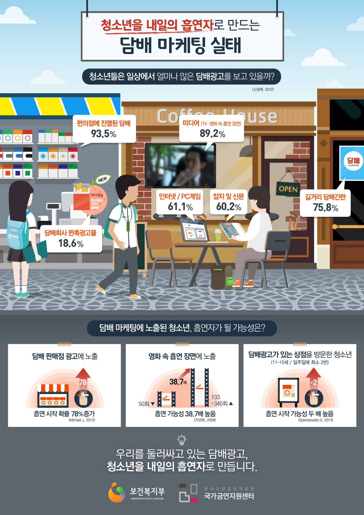 [금연캠페인] 청소년을 내일의 흡연자로 만드는 담배 마케팅의 실태게시물의 이미지